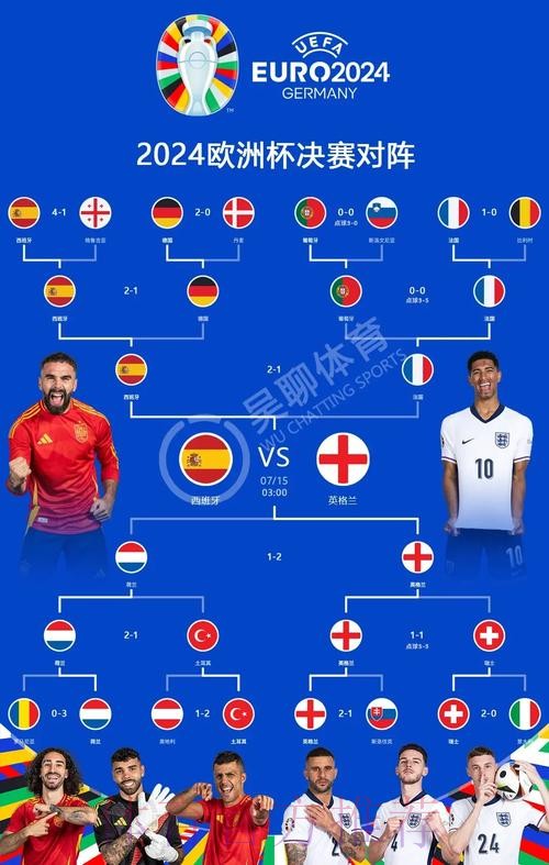 2026世界杯西班牙凯恩焦点对决完整指南