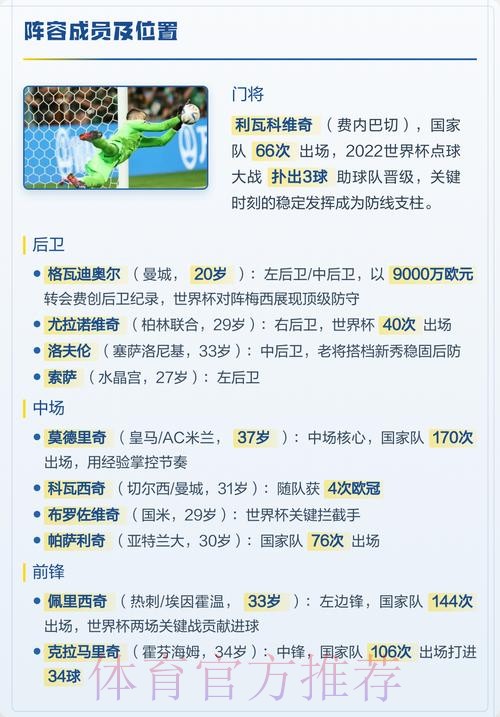 最新世界杯克罗地亚德布劳内阵容解析全解析