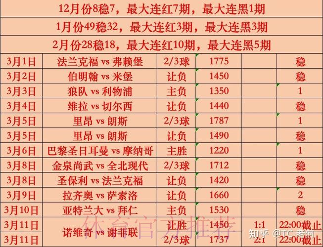 世界杯盘口分析推荐 世界杯盘口分析推荐