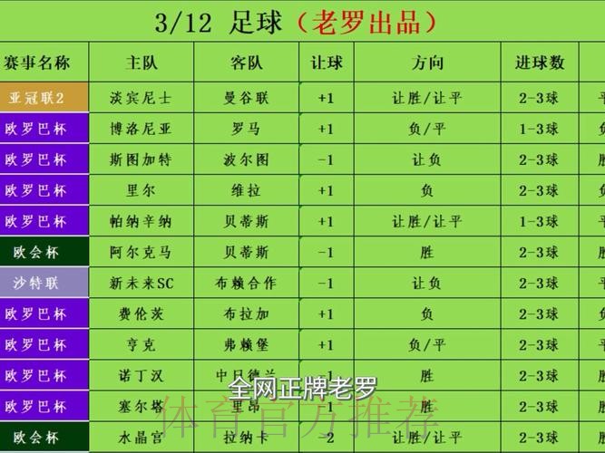 世界杯盘口分析推荐 世界杯盘口分析推荐