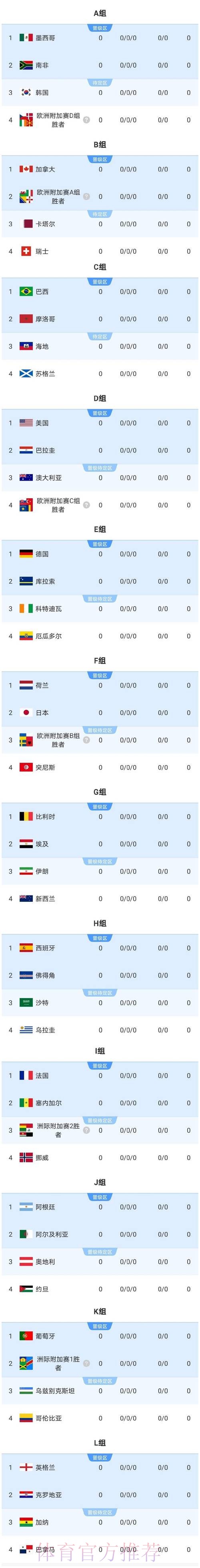 2026美加墨世界杯加拿大比分预测 2026美加墨世界杯加拿大比分预测