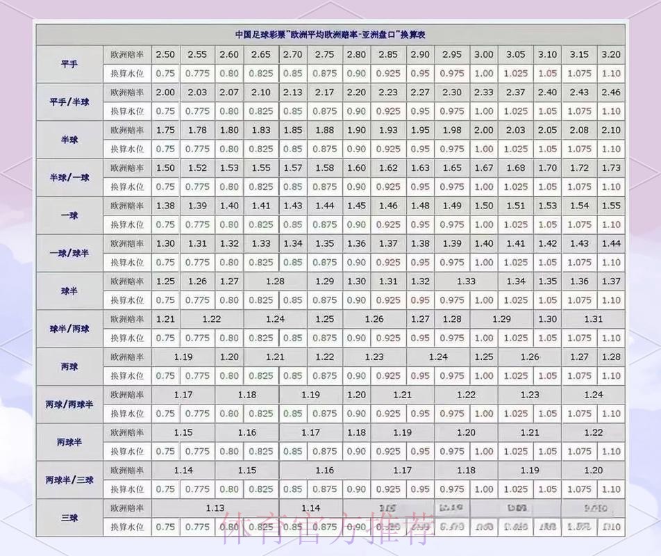 世界杯盘口分析在哪里看 世界杯盘口分析在哪里看