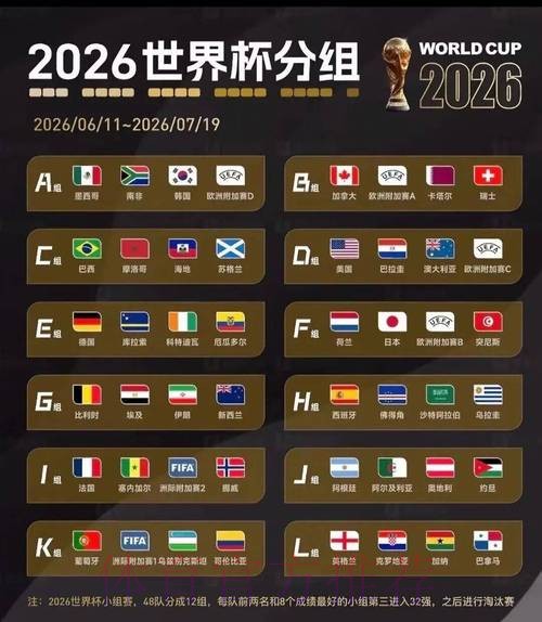 2026美加墨世界杯美国规则 2026美加墨世界杯美国规则