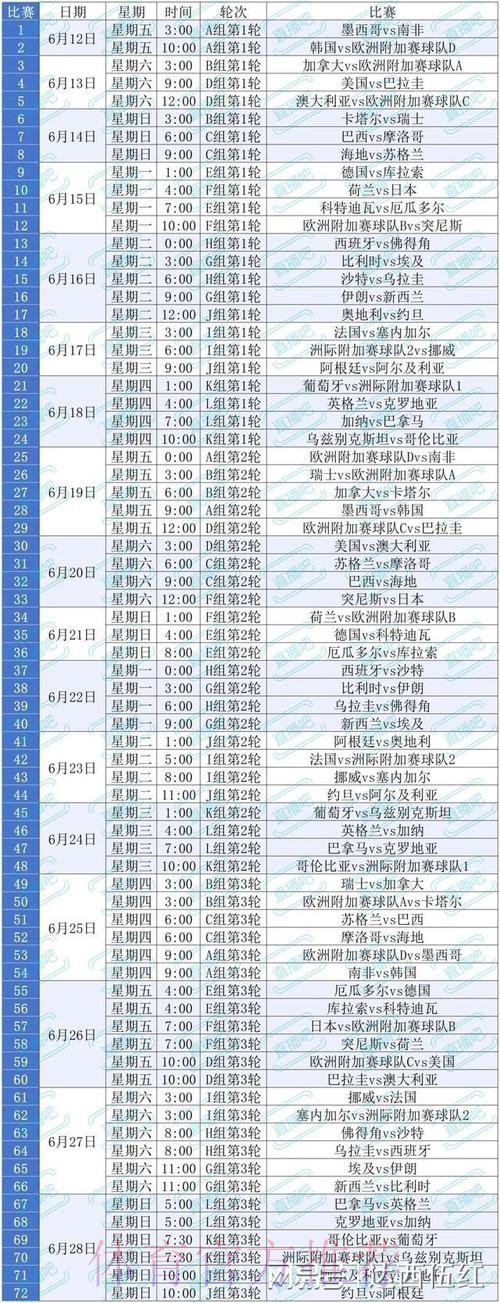 2026美加墨世界杯美国规则 2026美加墨世界杯美国规则