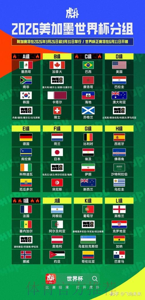 2026美加墨世界杯盘口分析推荐 2026美加墨世界杯盘口分析推荐