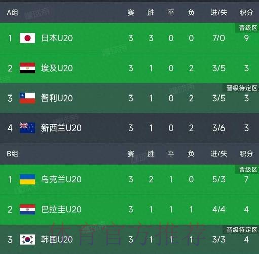 世界杯积分榜下载