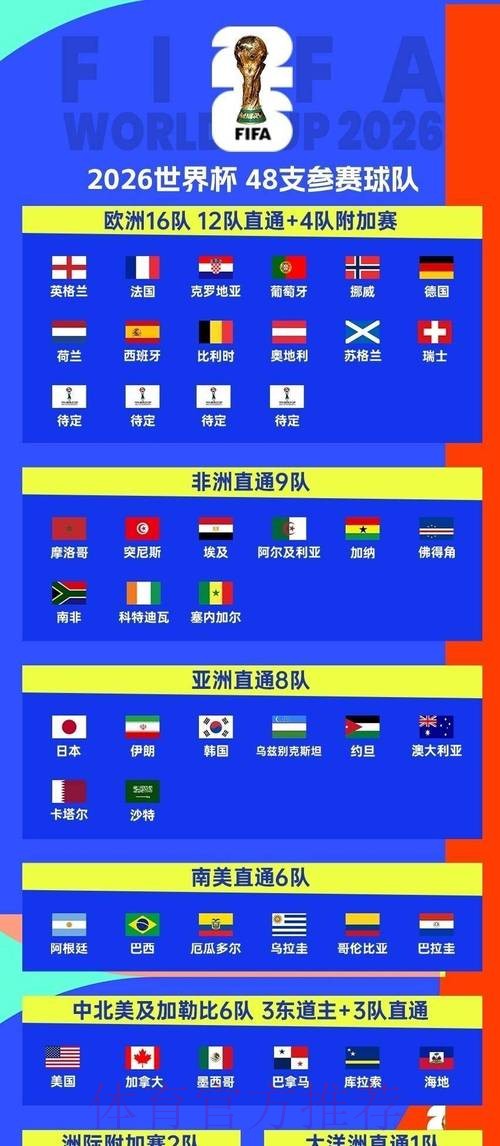 2026世界杯赛程哪里看